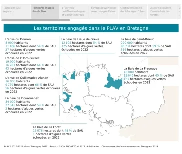 Aperçu du tableau de bord interactif