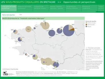 Les sous-produits coquilliers en Bretagne : opportunités et perspectives