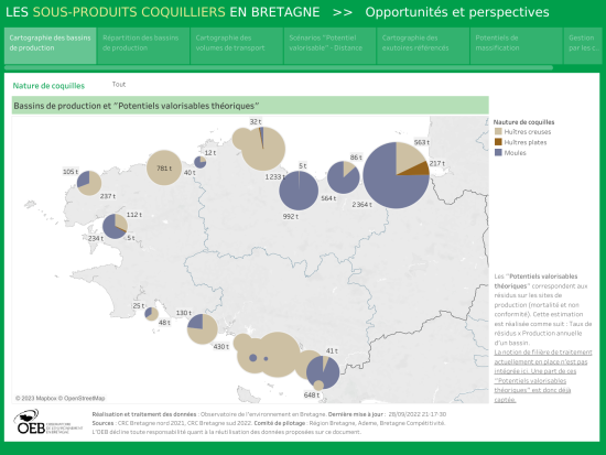 Les sous-produits coquilliers en Bretagne : opportunités et perspectives