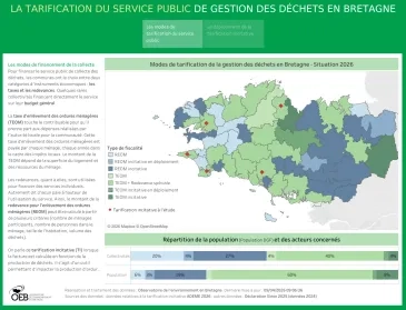vignette La tarification du service public de gestion des déchets en Bretagne