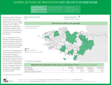 visuel tableau de bord