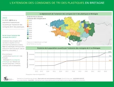 vignette La tarification du service public de gestion des déchets en Bretagne