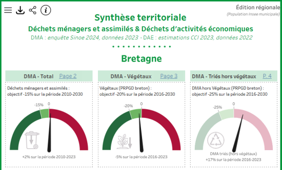 Le Dossier collectivités et ces 8 indicateurs majeurs