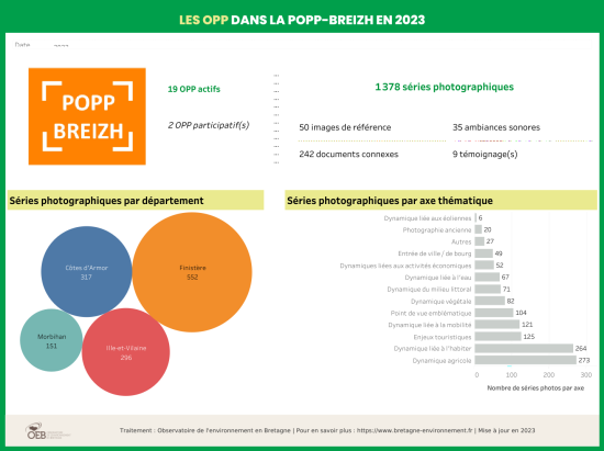 Les OPP en Bretagne et dans la POPP-Breizh