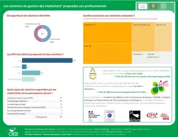 visuel tableau de bord juillet 2025