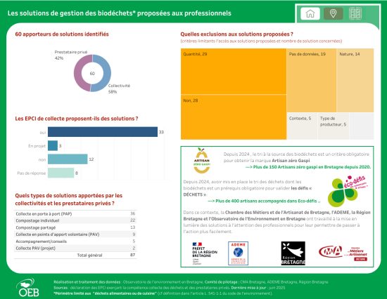 visuel tableau de bord juillet 2025