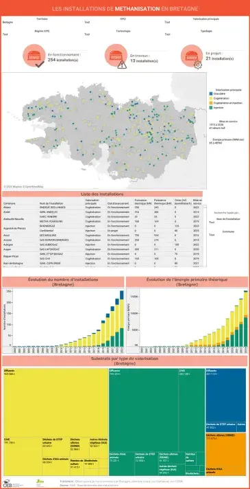Les installations de méthanisation en Bretagne