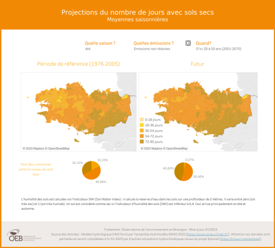 tableau de bord projections nombre de jours de sol sec en Bretagne