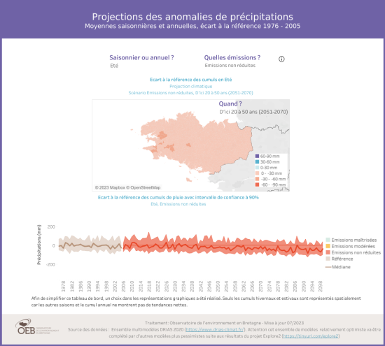 Tableau de bord de projection des anomalies de précipitations en Bretagne