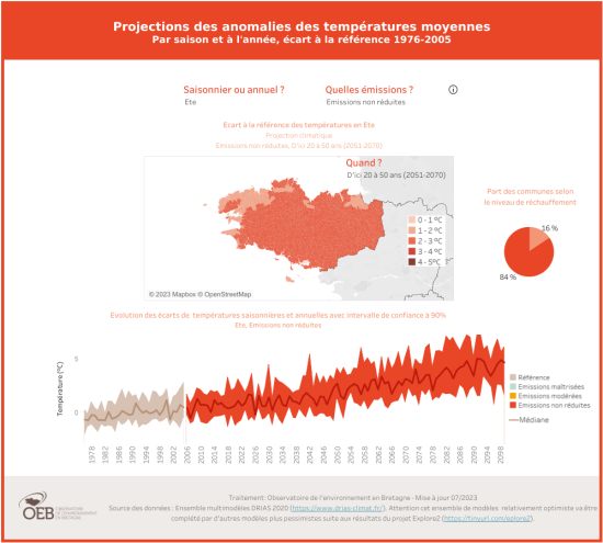 Tableau de bord des projections des anomalies de températures en Bretagne