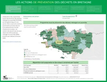 Les actions de prévention des déchets en Bretagne