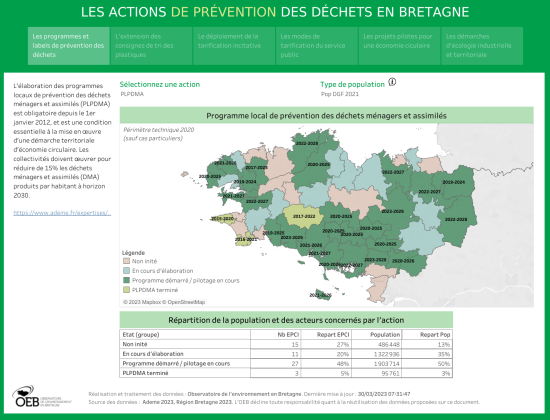 Les actions de prévention des déchets en Bretagne