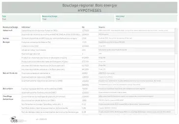 Bouclage régional bois énergie - Hypothèses