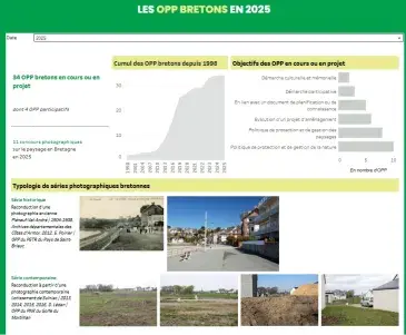 Suivi des OPP et de la POPP-Breizh