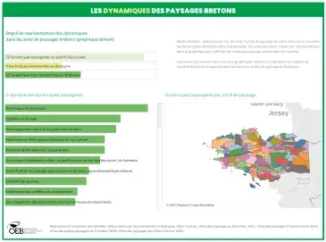 Les dynamiques des paysages bretons