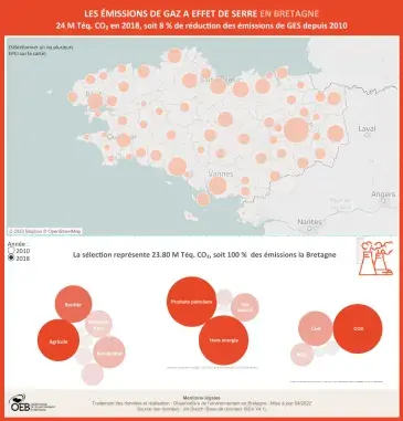 Les émissions de gaz à effet de serre en Bretagne