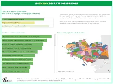 Les enjeux des paysages bretons