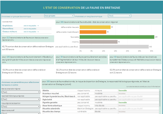 L'état de conservation des espèces en Bretagne