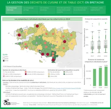 La gestion des déchets de cuisine et de table en Bretagne