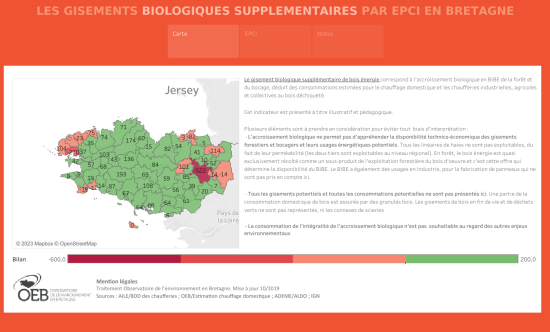 Les gisements biologiques supplémentaires par EPCI en Bretagne