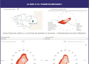 visuel tableau de bord vents
