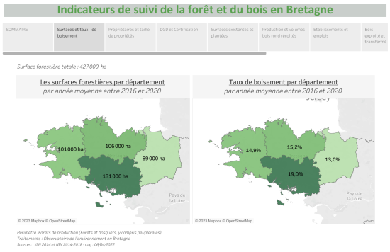 Indicateurs de suivi de la forêt et du bois en Bretagne