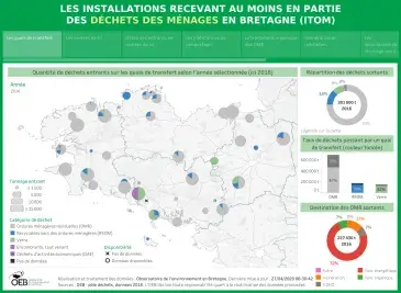 Les installations recevant au moins en partie des déchets des ménages en Bretagne (ITOM)