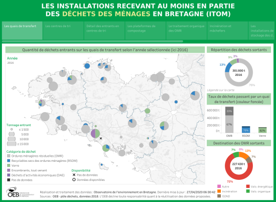 Les installations recevant au moins en partie des déchets des ménages en Bretagne (ITOM)