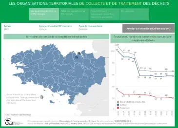Les organisations territoriales de collecte et de traitement des déchets