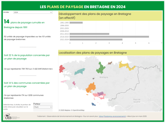 Plans de paysages en Bretagne