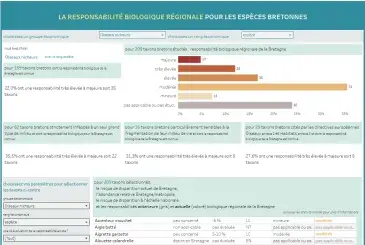 La responsabilité biologique de la Bretagne pour les espèces