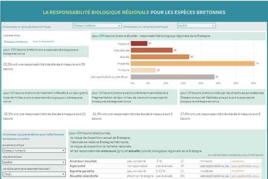 La responsabilité biologique de la Bretagne pour les espèces