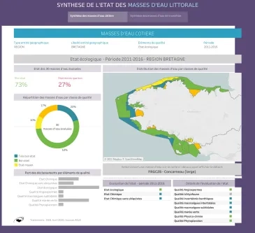 Synthèse de l'état des masses d'eau littorale