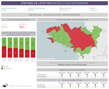 Synthèse de l'état des masses d'eau souterraine