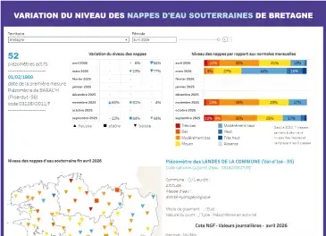 Aperçu du tableau de bord interactif
