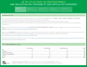 Le tri 5 flux pour les professionnels : une obligation peu intégrée et des difficultés exprimées
