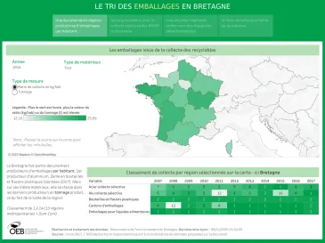 Le tri des emballages en Bretagne