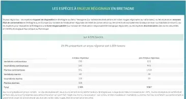 espèces à enjeux régionaux Bretagne
