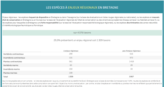espèces à enjeux régionaux Bretagne