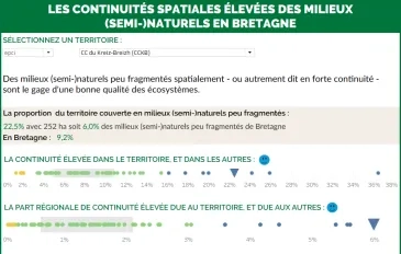 forte continuité milieux naturels bretagne