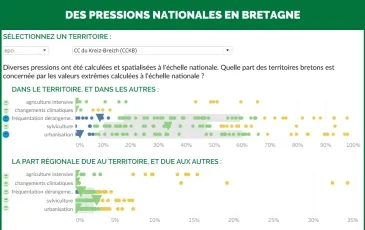 des pressions nationales sur la biodiversité bretonne