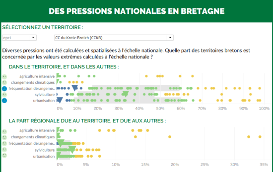 des pressions nationales sur la biodiversité bretonne