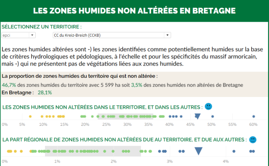 zones humides non altérées Bretagne